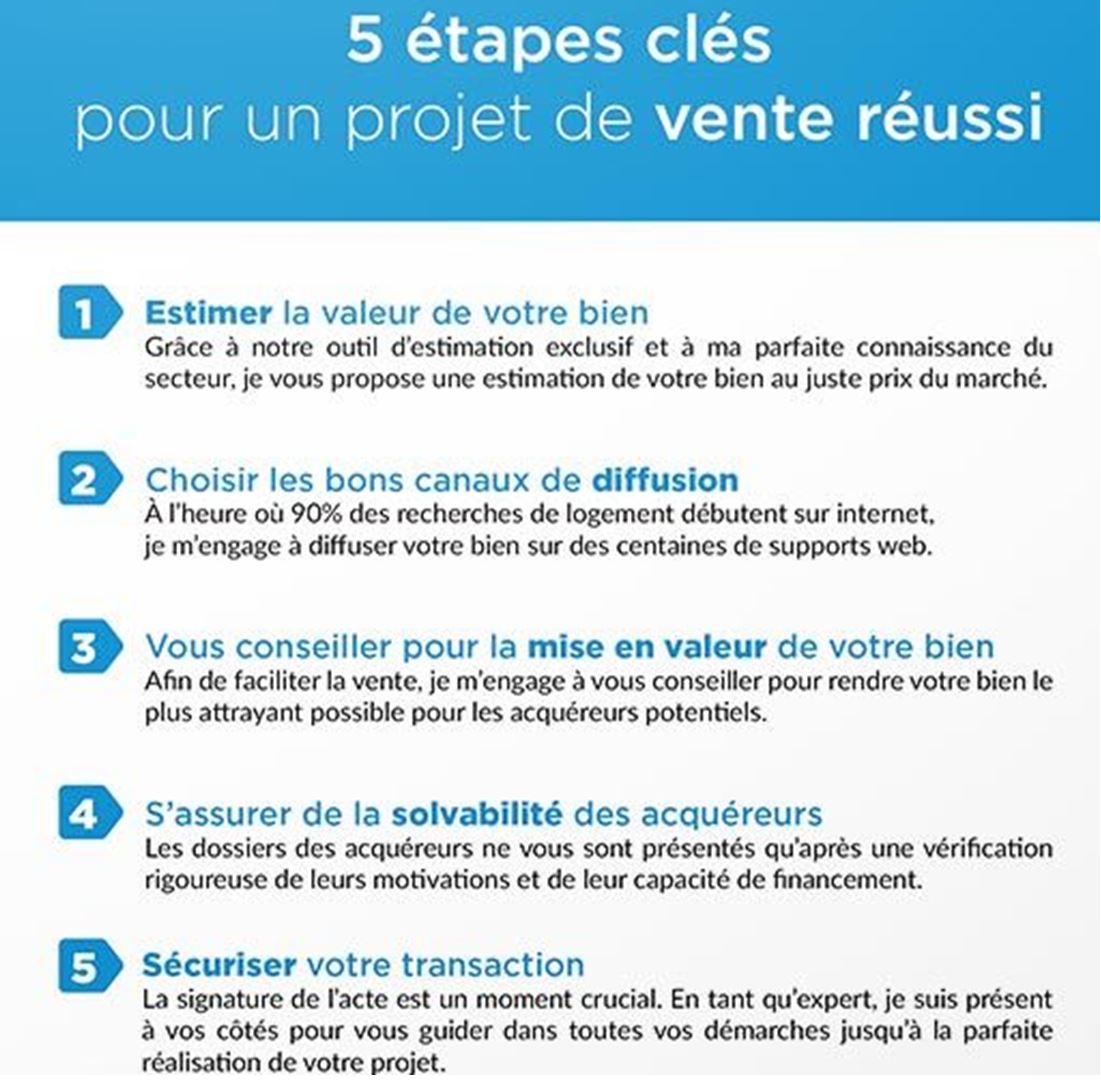 Réussir Votre Projet De Vente Johan Milton Vente And Achat Immobilier En Guyane